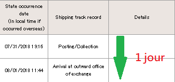 Suivi de colis Japan Post 2