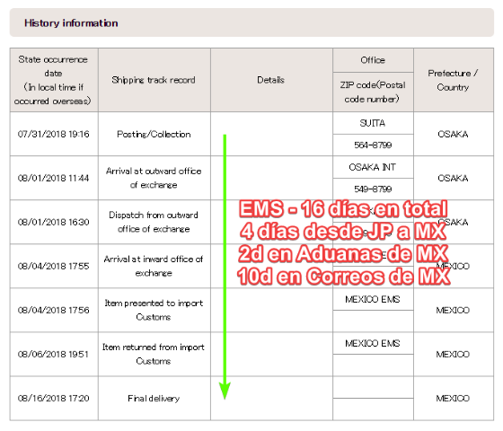Seguimiento completo de Japan Post a Mexico