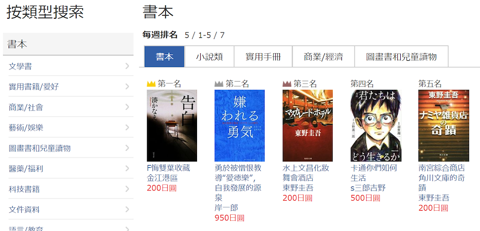 日本必去BOOKOFF 如何購買BOOKOFF商品