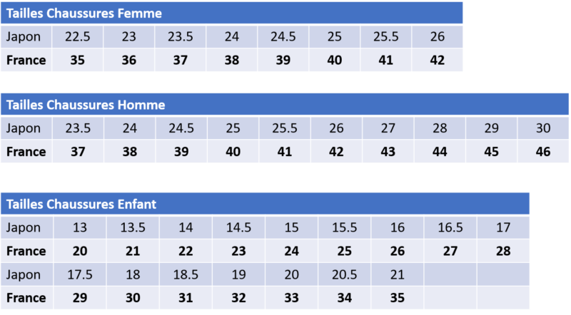frais de port locaux