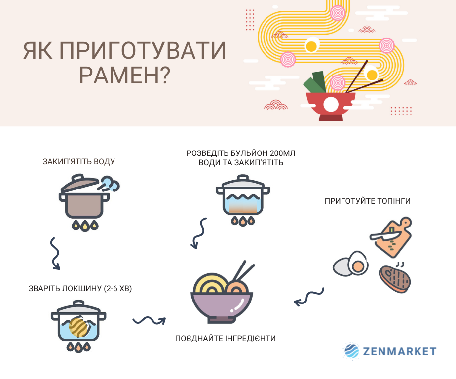 Як приготувати рамен - ZenMarket