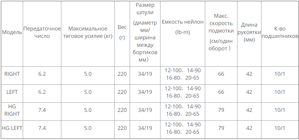 катушка SHIMANO ANTARES&nbsp;2019 модели и характеристики - ZenMarket
