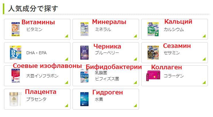 Основные популярные категории БАДов с DHC