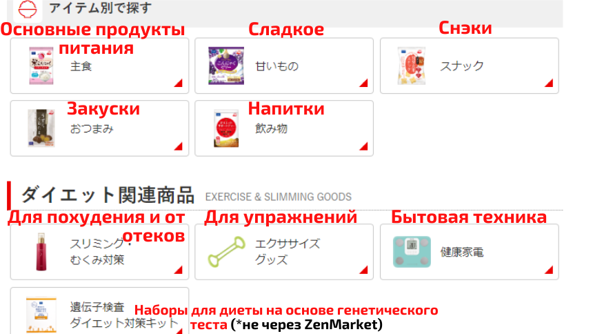 Купить диетические добавки DHC через ZenMarket