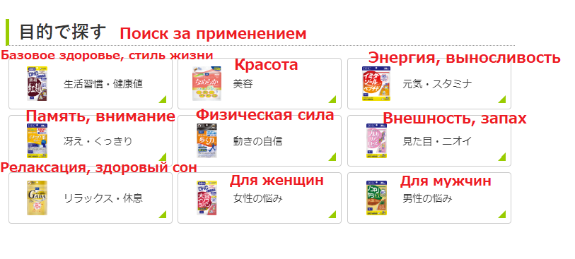 Основные популярные категории БАДов с DHC