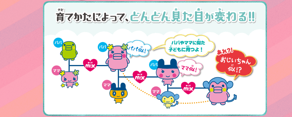 Tamagotchi Meets Mixing Chart
