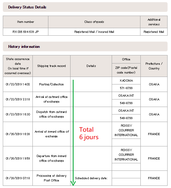 Suivi Japan Post France
