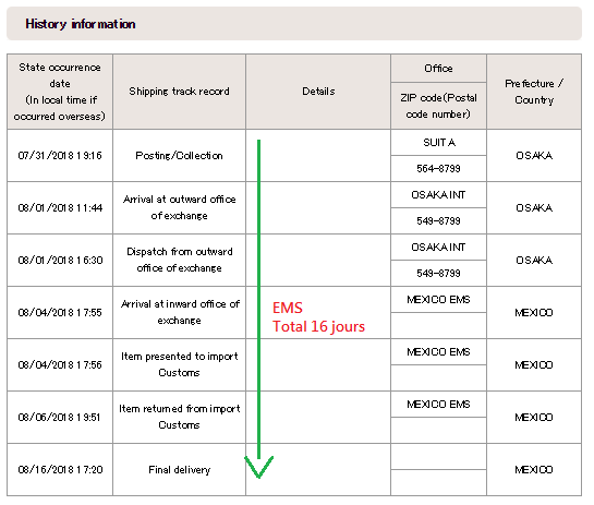 Fonctionnement Japan Post 3