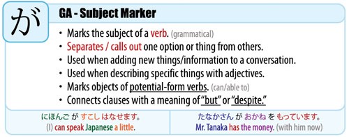 Japanese particle ga