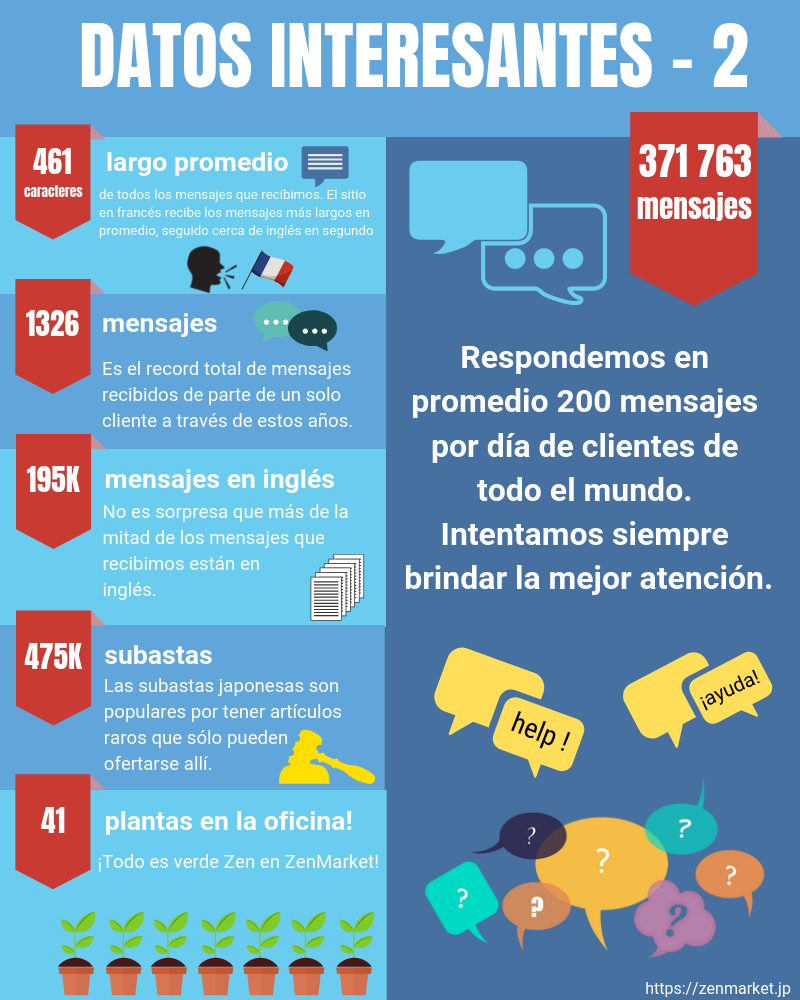 Historia infografica de ZenMarket en numeros