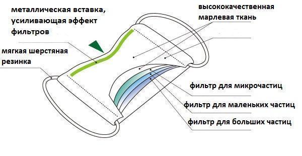 Купить японские медицинские маски, респираторы N95, Pitta маски, тканевые маски через ZenMarket