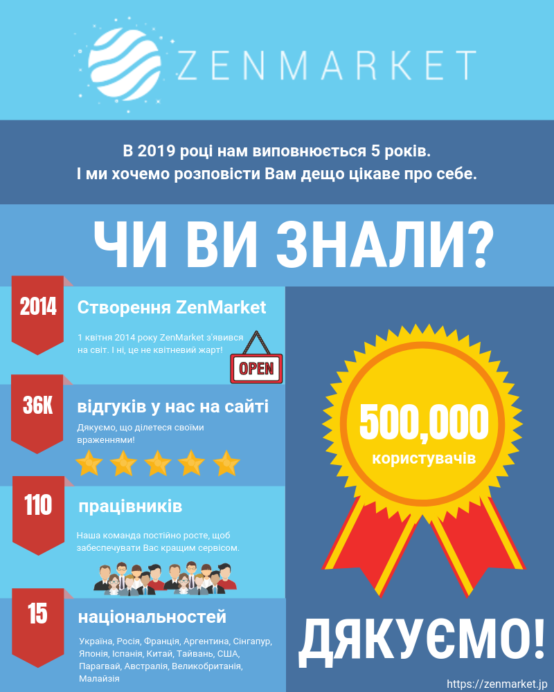 чи ви знали?
