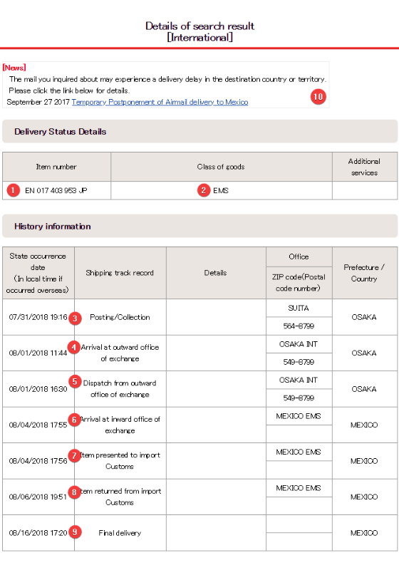 Seguimiento de Japan Post