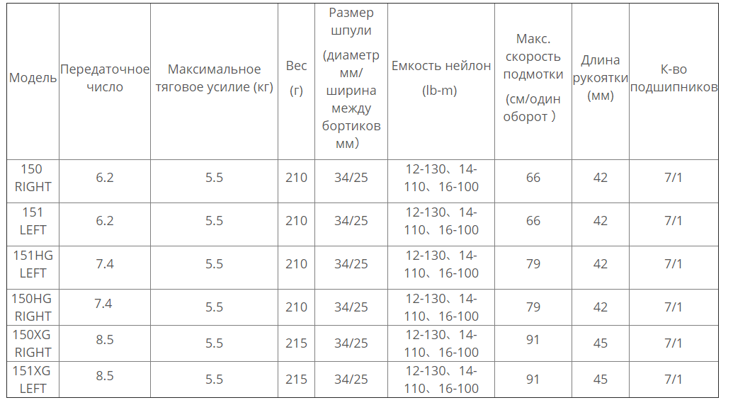 катушка SHIMANO&nbsp;Scorpion MGL&nbsp;2019 модели и характеристики - ZenMarket