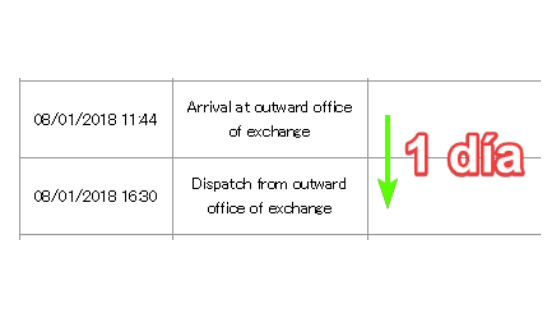 Seguimiento de Japan Post