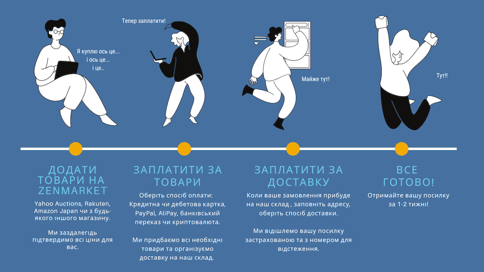 Як купувати з Rakuten через ZenMarket