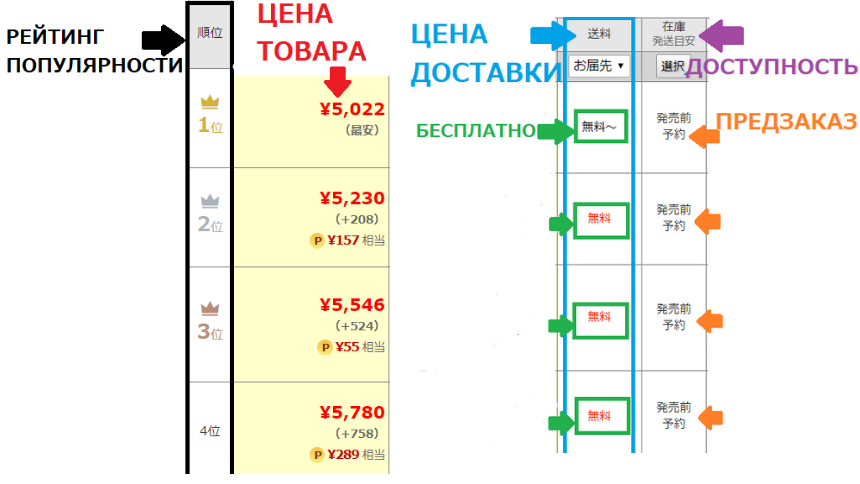 Путеводитель по Kakaku.com - ZenMarket