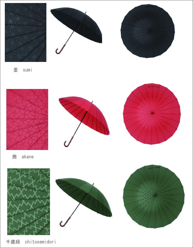 Umbrella - japanese proxy service - ZenMarket