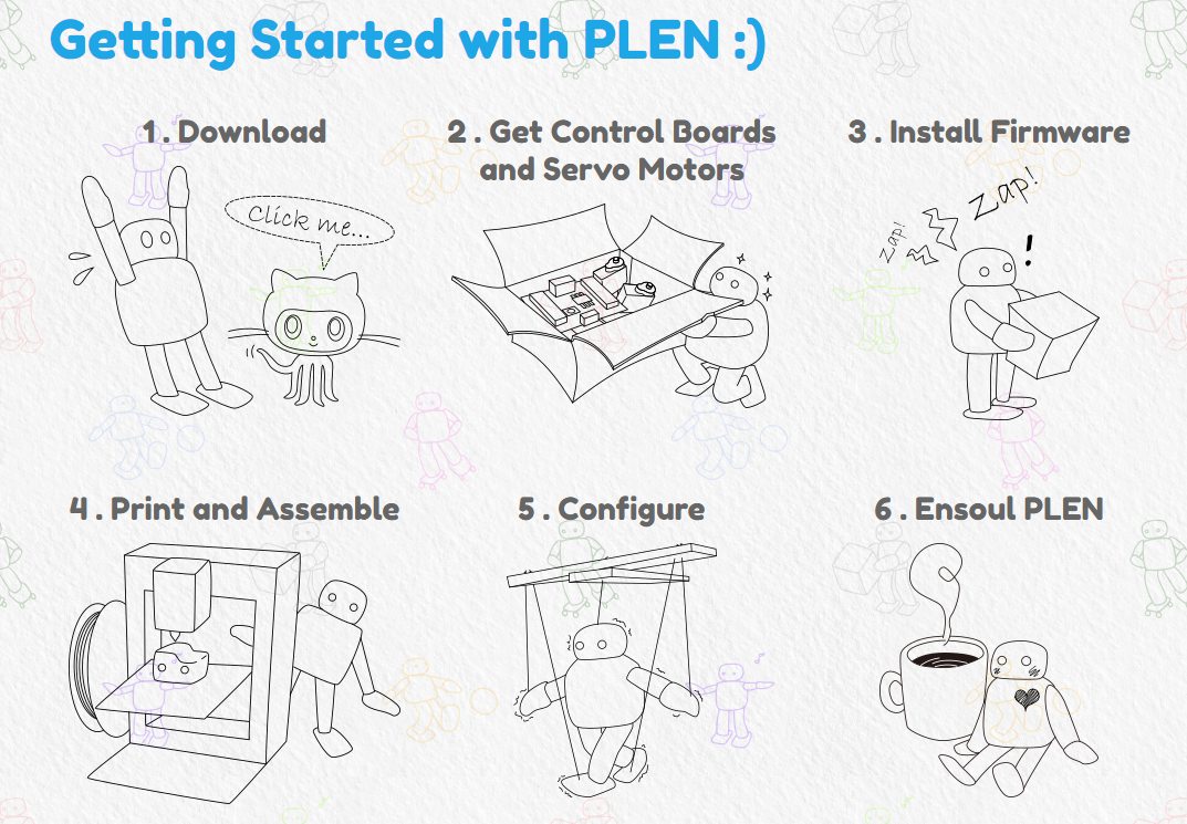 Getting started with PLEN