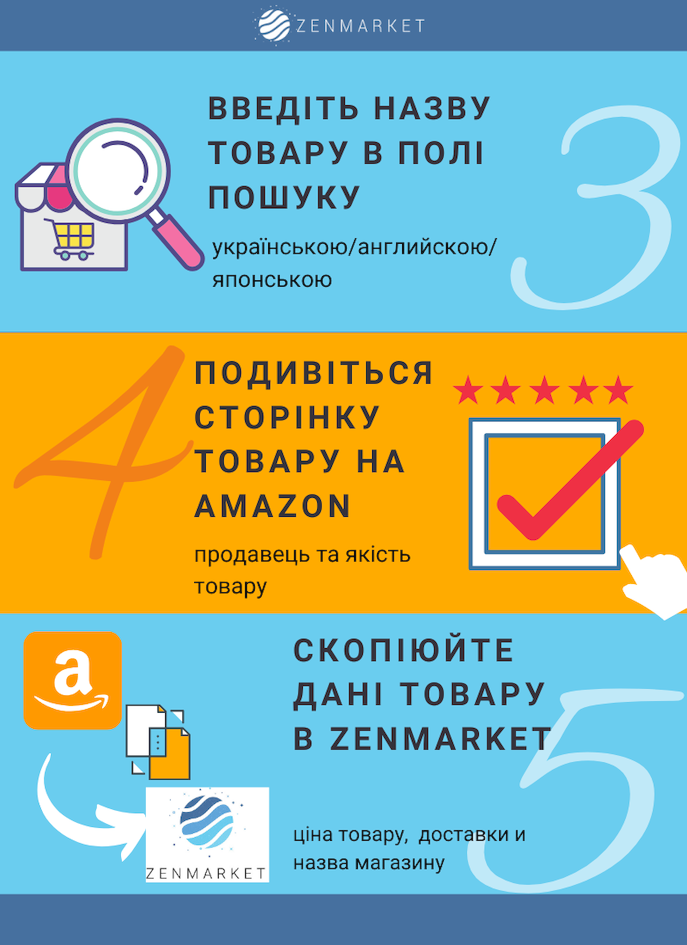 Як купувати на Amazon Japan через ZenMarket