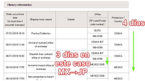 Seguimiento de Paquete Japón a Mexico de Japan Post