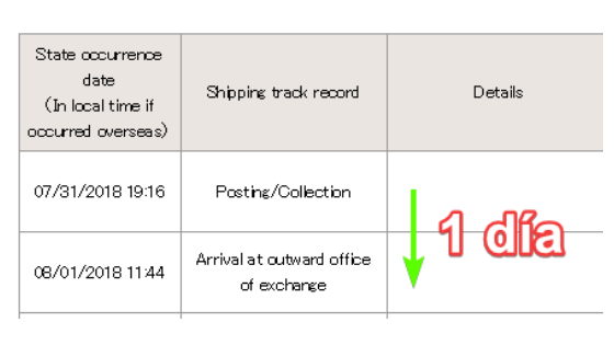 Seguimiento Japan Post
