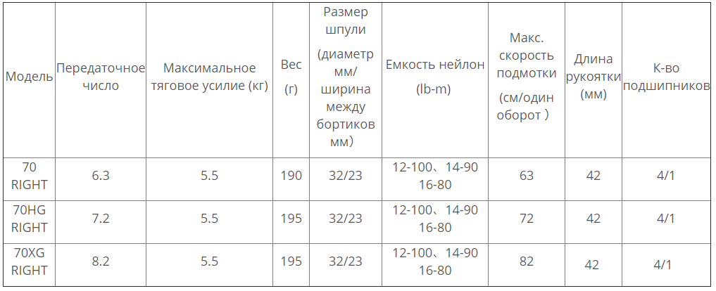 SHIMANO SLX MGL&nbsp;2019 модели и характеристики - ZenMarket
