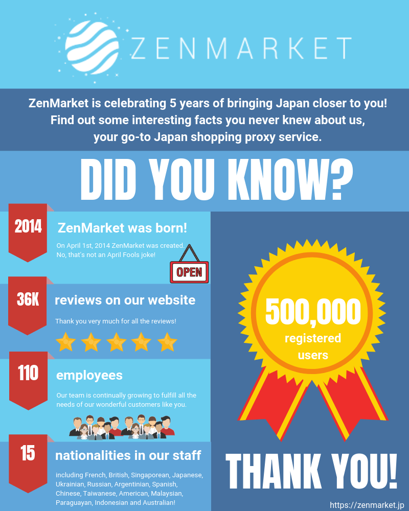 Did You Know These Fun Facts About ZenMarket? 