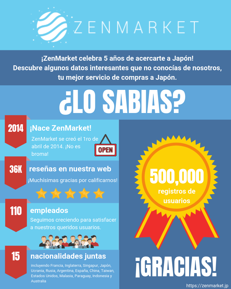 Historia infografica de ZenMarket en numeros