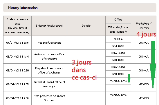Suivi de colis Japan Post 3