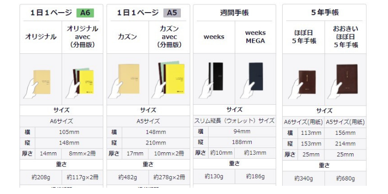 Hobonichi手账类型