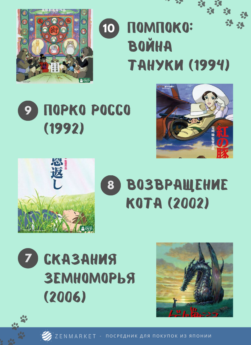 Лучшие фильмы студии гибли: помпоко война тануки, порко россо, возвращение кота, сказания земноморья