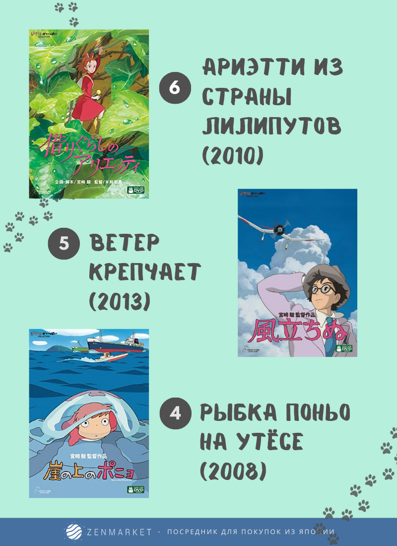 Лучшие фильмы студии гибли: Ариэтти из страны лилипутов ветер крепчает, рыбка поньо на утесе