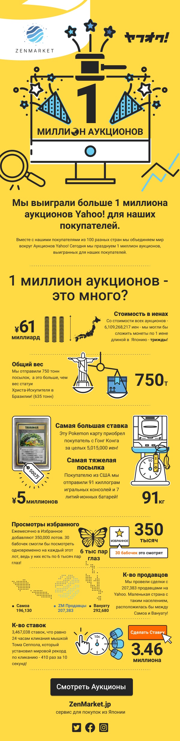 ZenMarket - Более 1 миллиона Yahoo аукционов!