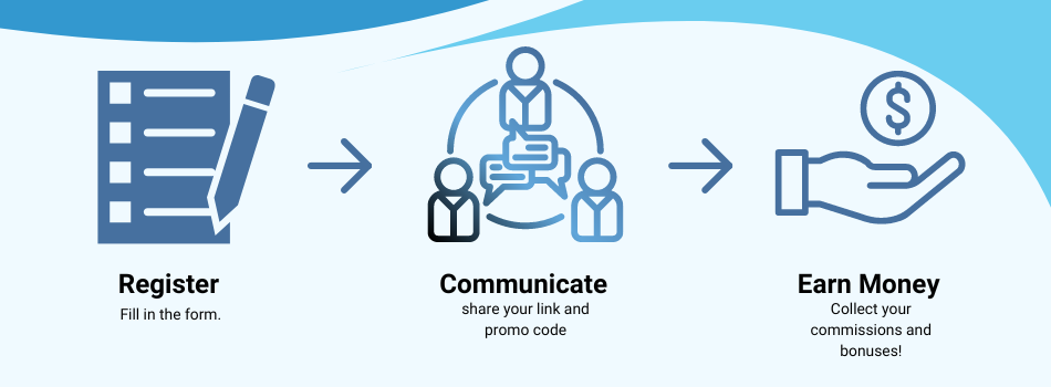 Image explaining the process of the ZenMarket affiliate program.