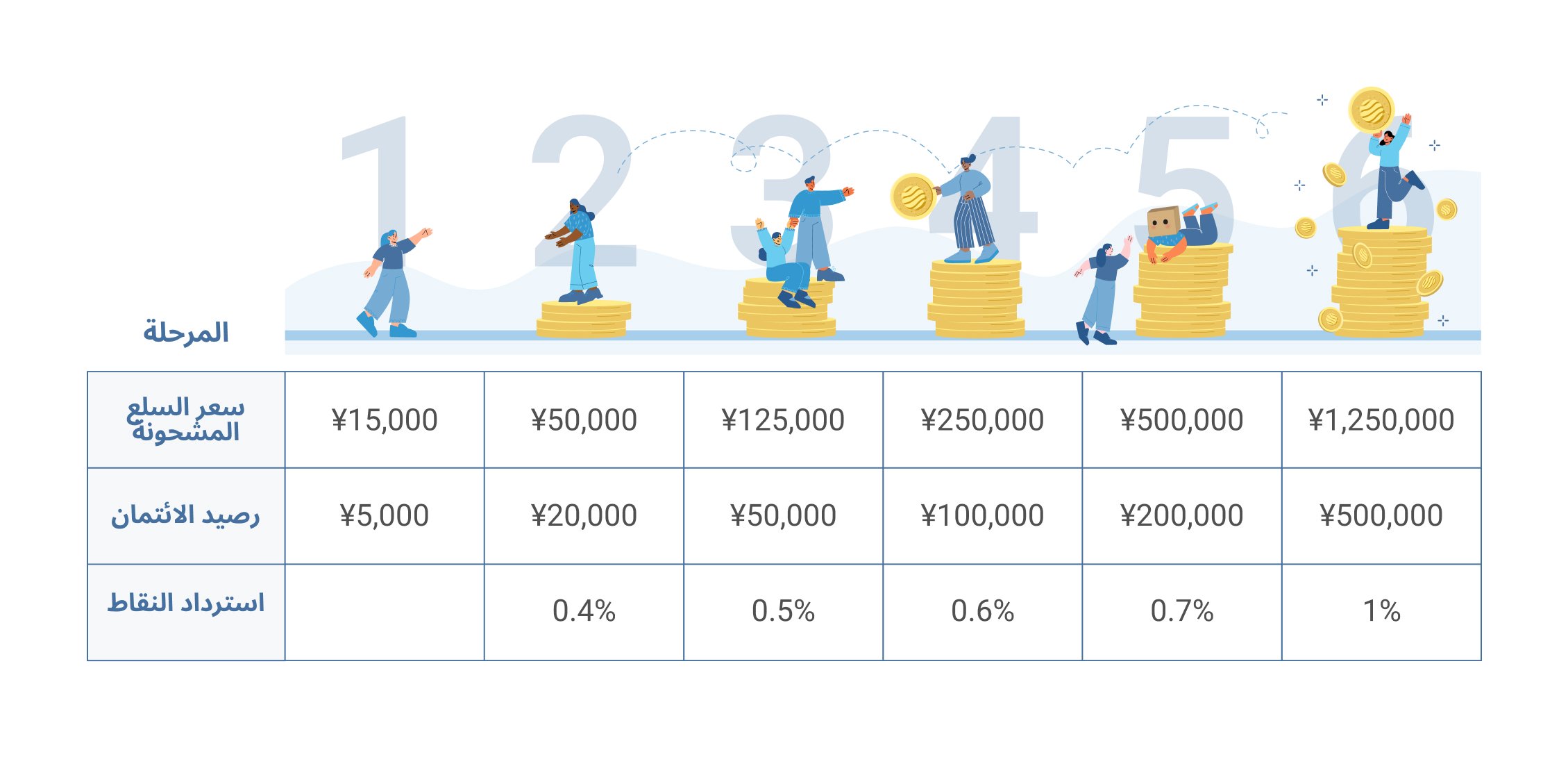 ZenMarket Loyalty Program Tiers