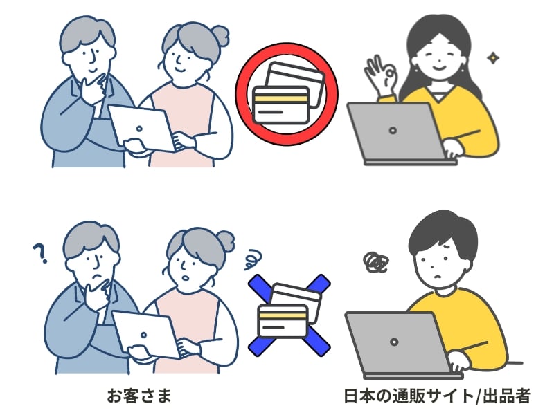 国際カードの使用