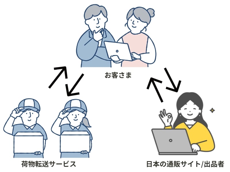 荷物転送サービス