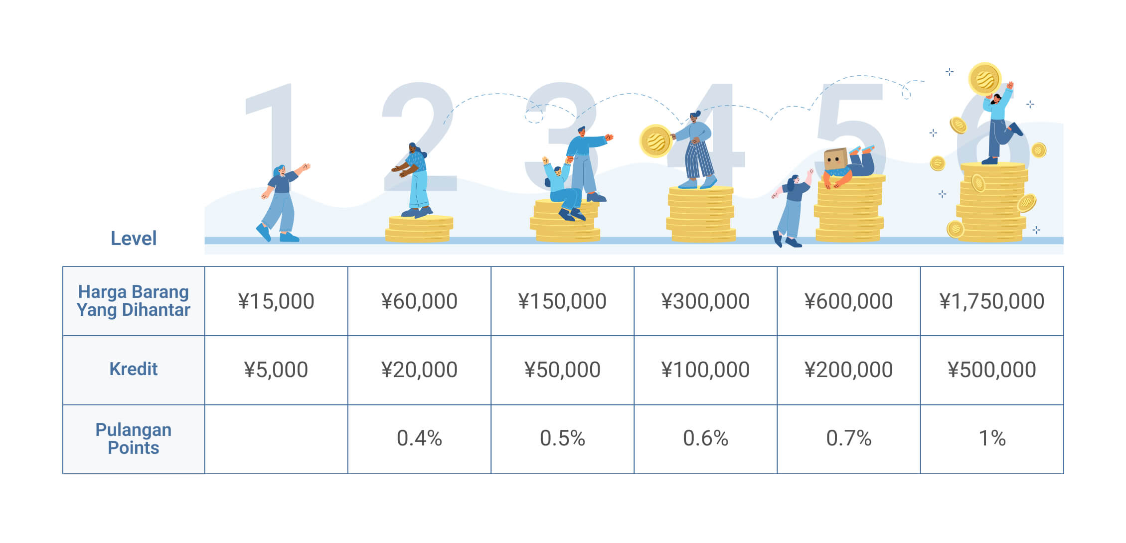 ZenMarket Peringkat Program Loyalty