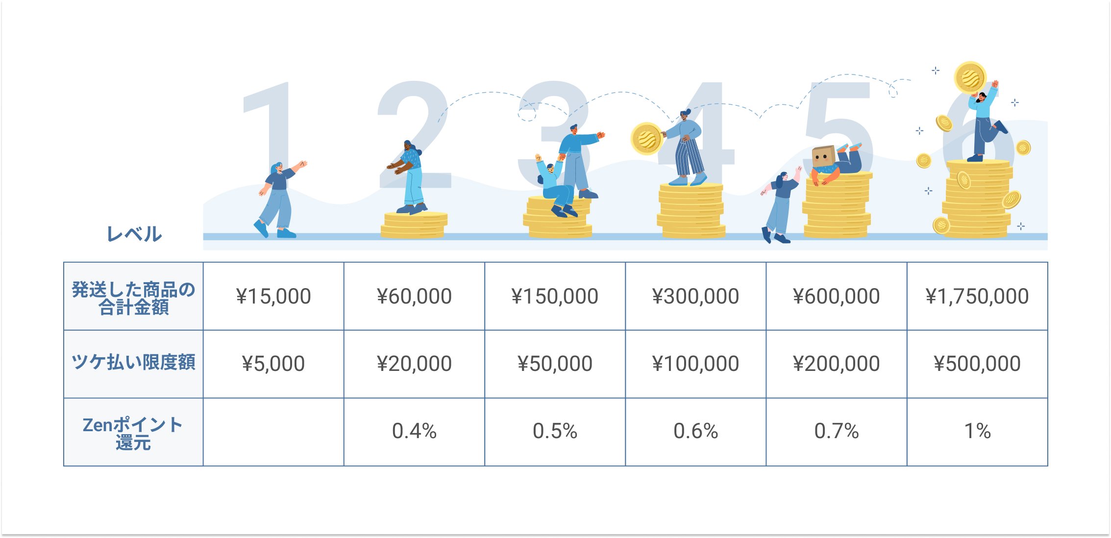 ZenMarket Loyalty Program Tiers
