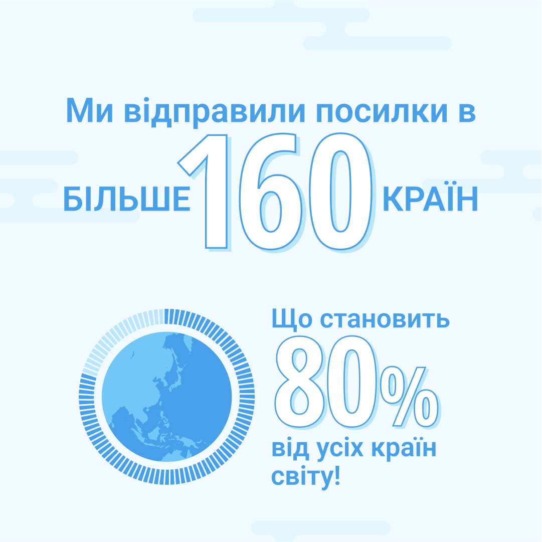 кількість країн в які відправив посилки ZenMarket
