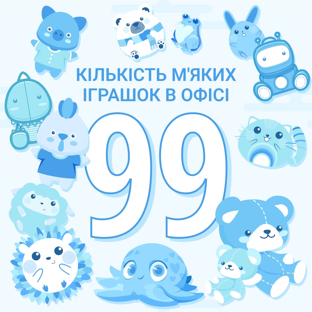 кількість м'яких іграшок в офісі ZenMarket