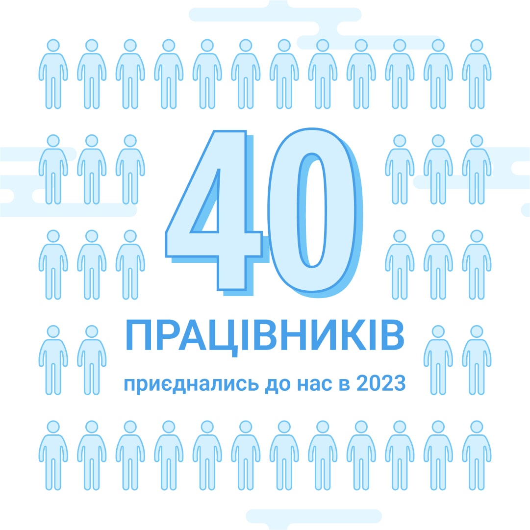 скільки працівників приєдналось до ZenMarket в 2023