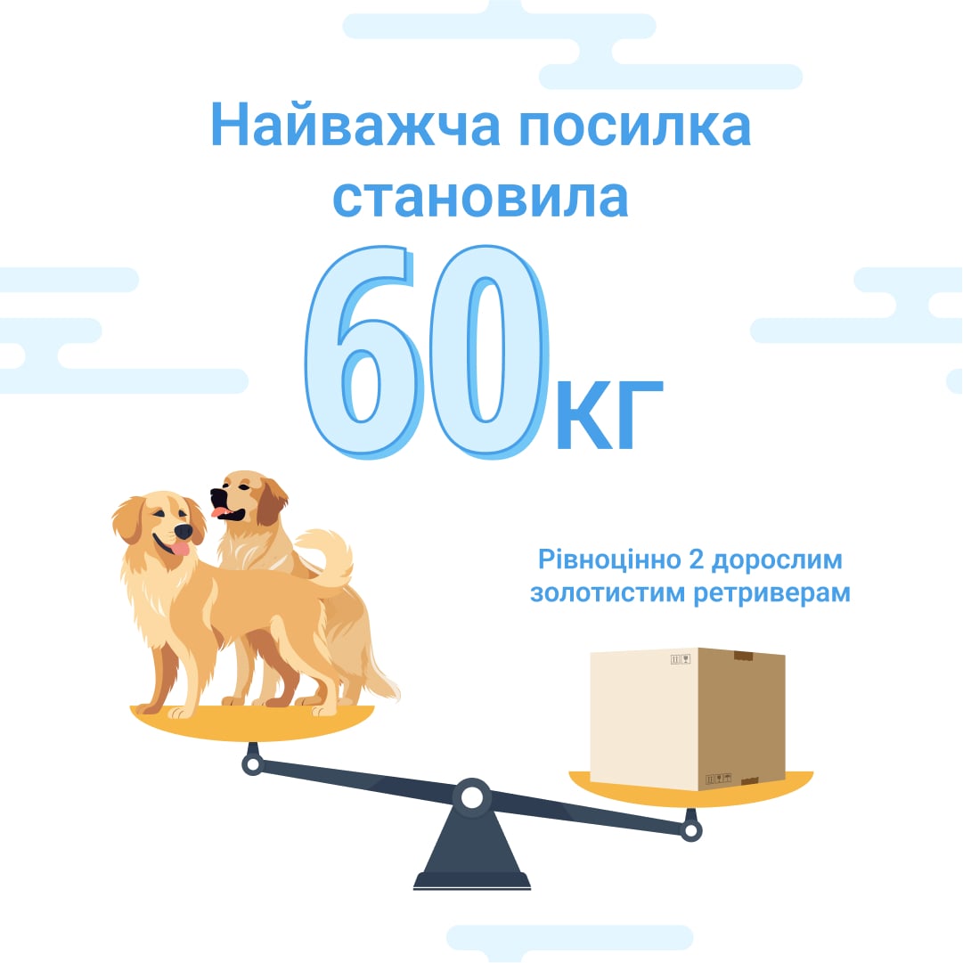 найважча посилка ZenMarket
