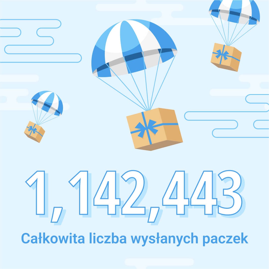 paczki wysłane zenmarket