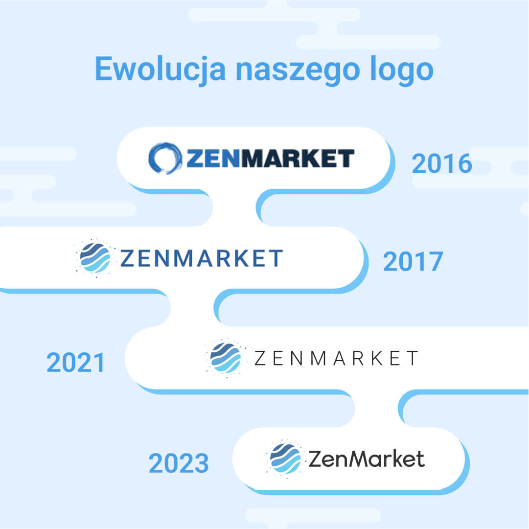 zenmarket ewolucja logo