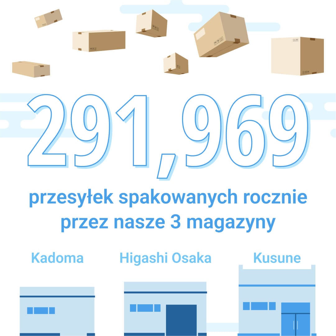 spakowane przesyłki zenmarket magazyn