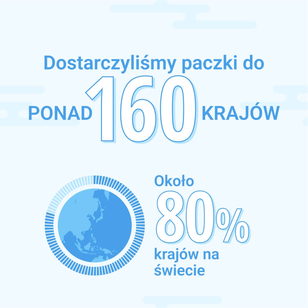160 kraj&oacute;w zenmarket