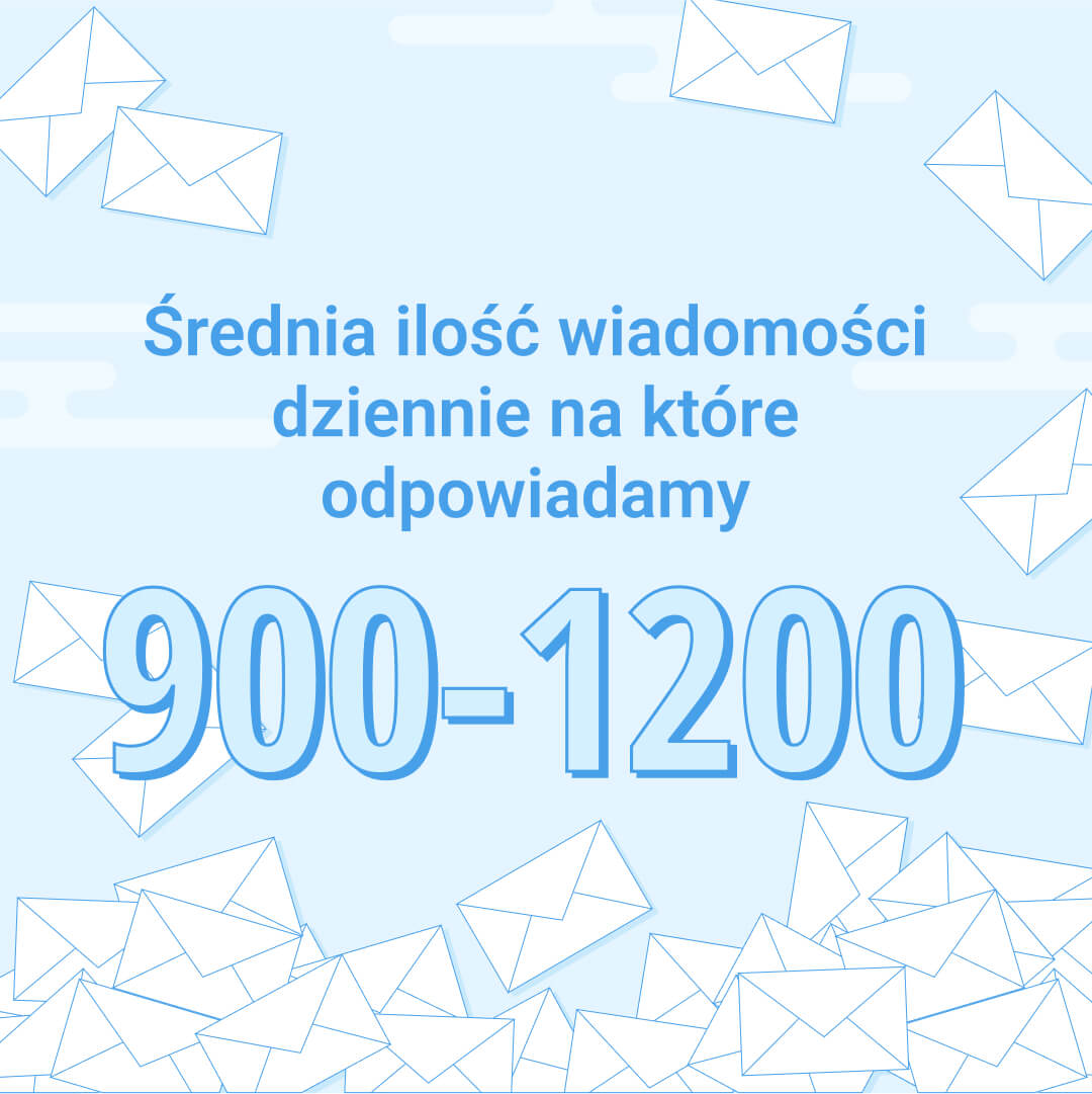 zenmarket wsparcie wiadomości klienta