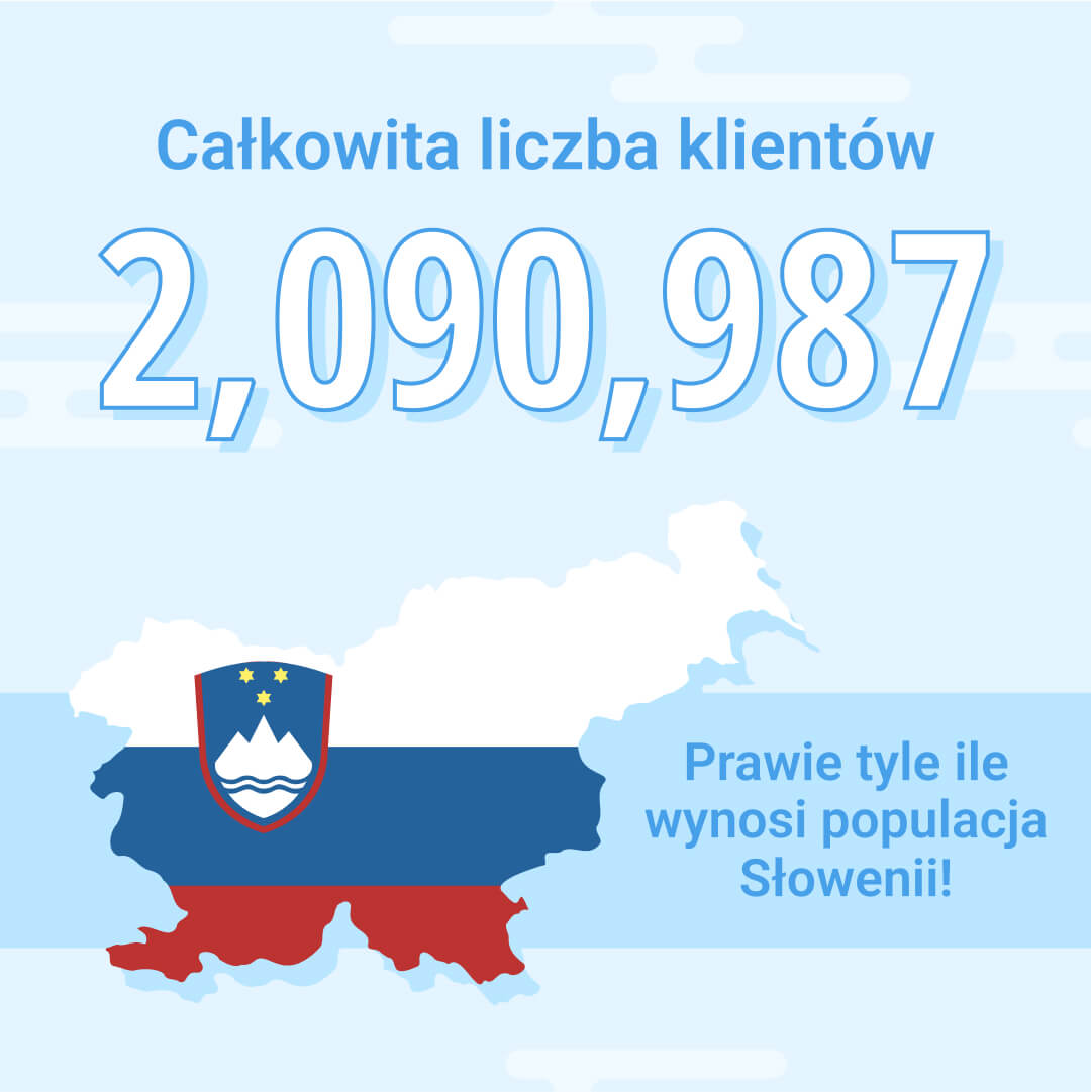 klienci zenmarket populacja